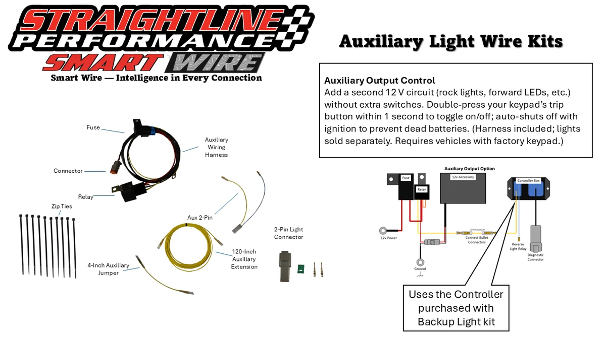 STRAIGHTLINE - 282-108 - Smart Wire Auxiliary Kit
